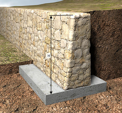 Preço em Cabo Verde de m³ de Muro de pedra. Gerador de preços para  construção civil. CYPE Ingenieros, S.A.